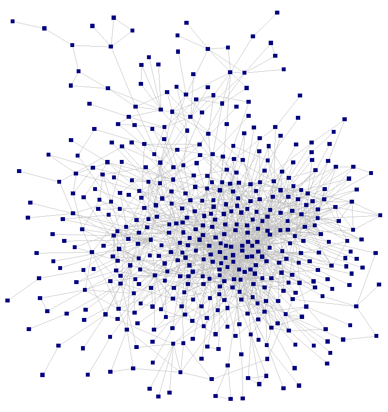 networking graph